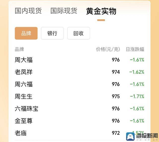 外汇市场波动频繁，今天你抓住机会了吗？