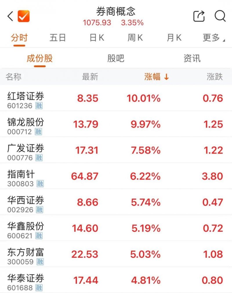ex外汇开户流程