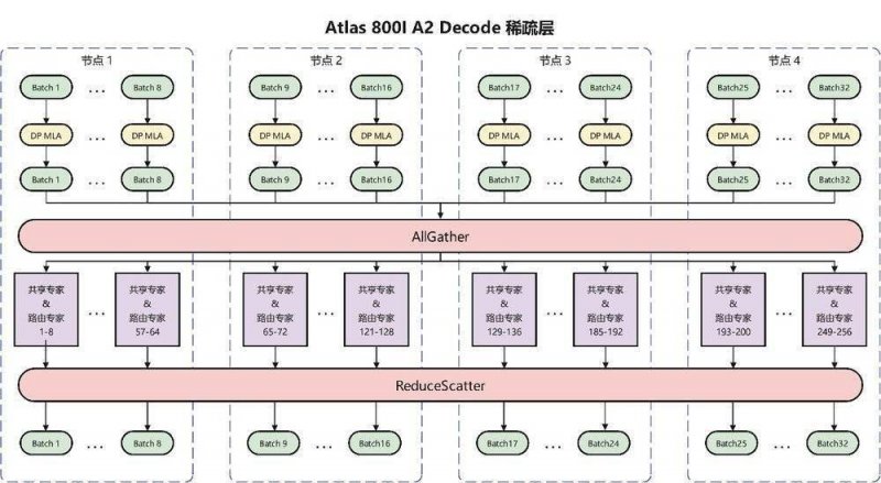 ex外汇平台怎么代理史上最贵!原版爱马仕柏金包以7200万元天价成交
