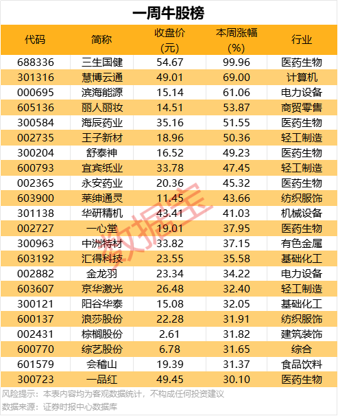 姜文新片《你行!你上!》官宣提档7.18 携两子首登银幕